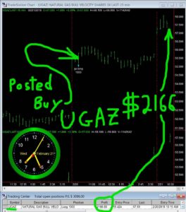 UGAZ-264x300 Wednesday February 21, 2018, Today Stock Market