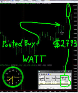 WATT-251x300 Wednesday February 7, 2018, Today Stock Market