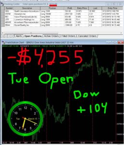 1stats930-March-13-18-257x300 Tuesday March 13, 2018, Today Stock Market
