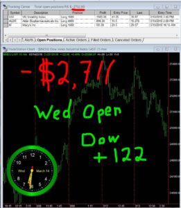 1stats930-March-14-18-261x300 Wednesday March 14, 2018, Today Stock Market
