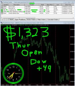 1stats930-March-15-18-260x300 Thursday March 15, 2018, Today Stock Market