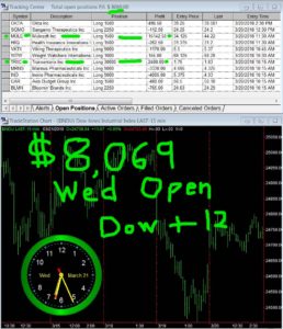 1stats930-March-21-18-258x300 Wednesday March 21, 2018, Today Stock Market