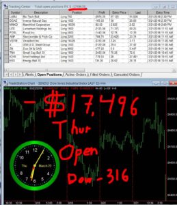1stats930-March-22-18-259x300 Thursday March 22, 2018, Today Stock Market