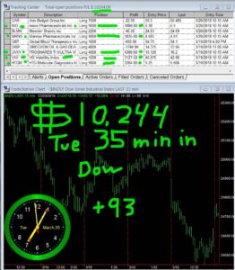 45-min-in-262x300 Tuesday March 20, 2018, Today Stock Market