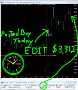 EDIT-262x300 Wednesday March 07, 2018, Today Stock Market
