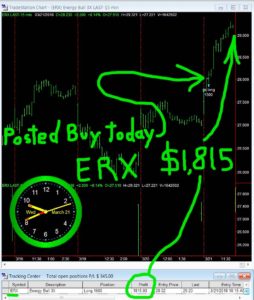 ERX-254x300 Wednesday March 21, 2018, Today Stock Market