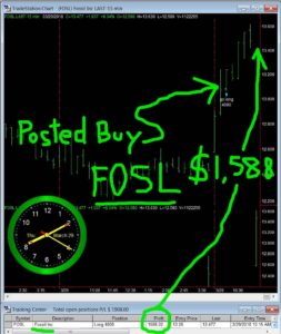 FOSL-253x300 Thursday March 29, 2018, Today Stock Market