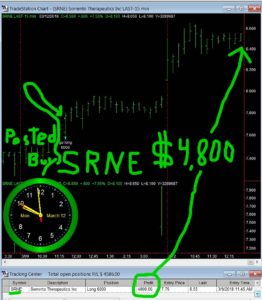 SRNE-262x300 Monday March 12, 2018, Today Stock Market
