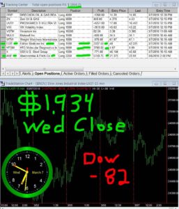 STATS-03-07-18-257x300 Wednesday March 07, 2018, Today Stock Market