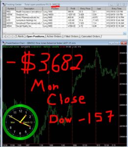 STATS-03-12-18-261x300 Monday March 12, 2018, Today Stock Market