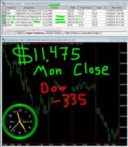 STATS-03-19-18-261x300 Monday March 19, 2018, Today Stock Market