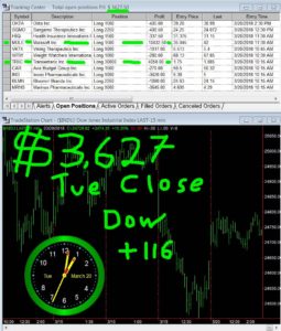 STATS-03-20-18-255x300 Tuesday March 20, 2018, Today Stock Market