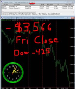 STATS-03-23-18-252x300 Friday March 23, 2018, Today Stock Market