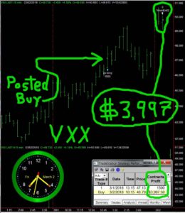 VXX-260x300 Friday March 02, 2018, Today Stock Market