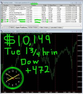 1-3-4-hours-in-265x300 Tuesday April 10, 2018, Today Stock Market