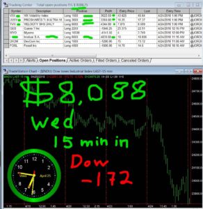 30-min-in-1-292x300 Wednesday April 25, 2018, Today Stock Market