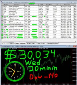 30-min-in-270x300 Wednesday April 11, 2018, Today Stock Market