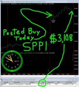 SPPI-2-272x300 Tuesday April 10, 2018, Today Stock Market