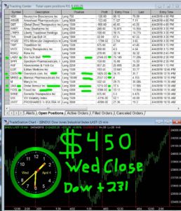 STATS-04-04-18-258x300 Wednesday April 4, 2018, Today Stock Market