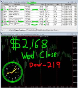 STATS-04-11-18-268x300 Wednesday April 11, 2018, Today Stock Market