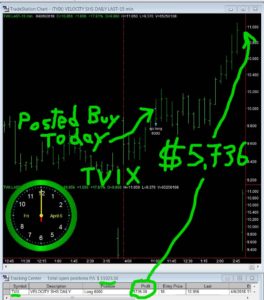 TVIX-264x300 Friday April 6, 2018, Today Stock Market