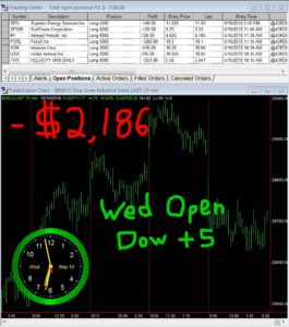 1stats930-May-16-18-265x300 Wednesday May 16, 2018, Today Stock Market