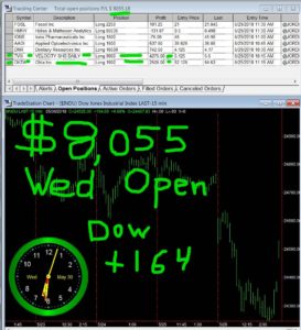 1stats930-May-30-18-273x300 Wednesday May 30, 2018, Today Stock Market