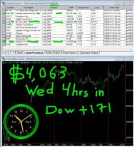 4-hours-in-1-274x300 Wednesday May 9, 2018, Today Stock Market