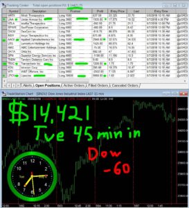 45-min-in-273x300 Tuesday May 8, 2018, Today Stock Market