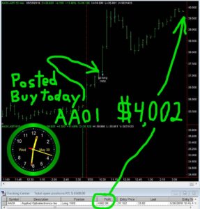 AAOI-287x300 Wednesday May 30, 2018, Today Stock Market