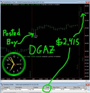 DGAZ-292x300 Monday April 30, 2018, Today Stock Market