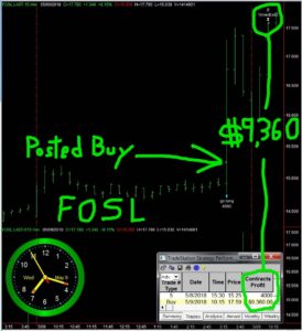 FOSL-1-274x300 Wednesday May 9, 2018, Today Stock Market