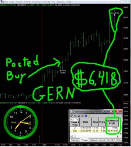 GERN-1-266x300 Wednesday May 23, 2018, Today Stock Market