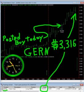GERN-274x300 Tuesday May 22, 2018, Today Stock Market