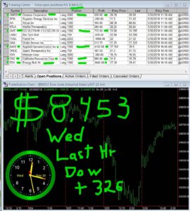 LAST-HOUR-1-270x300 Wednesday May 30, 2018, Today Stock Market