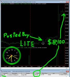 LITE-272x300 Wednesday May 2, 2018. Today Stock Market