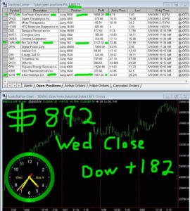 STATS-05-09-18-270x300 Wednesday May 9, 2018, Today Stock Market
