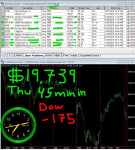45-min-in-269x300 Thursday May 31, 2018, Today Stock Market