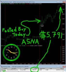ASNA-274x300 Friday June 8, 2018, Today Stock Market