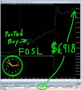 FOSL-270x300 Monday June 4, 2018, Today Stock Market