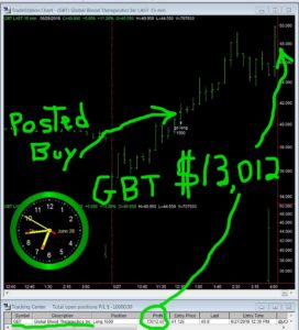 GBT-1-272x300 Thursday June 28, 2018, Today Stock Market
