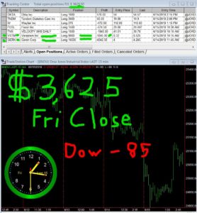 STATS-06-15-18-278x300 Friday June 15, 2018, Today Stock Market