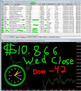 STATS-06-20-18-268x300 Wednesday June 20, 2018, Today Stock Market