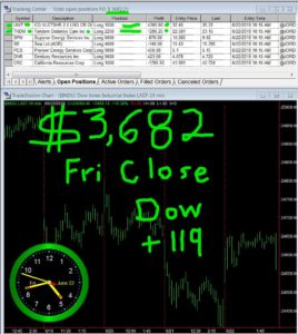 STATS-06-22-18-268x300 Friday June 22, 2018, Today Stock Market