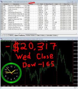 STATS-06-27-18-262x300 Today Stock Market, Wednesday June 27, 2018