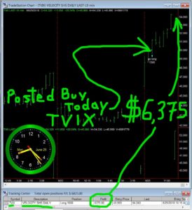 TVIX-1-274x300 Monday June 25, 2018, Today Stock Market