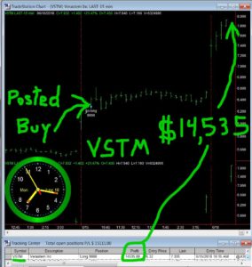 VSTM-1-284x300 Monday June 18, 2018, Today Stock Market