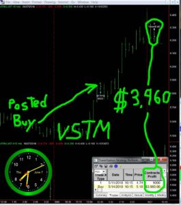 VSTM-265x300 Thursday June 7, 2018, Today Stock Market