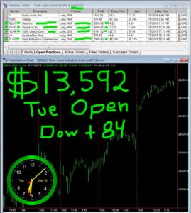 1stats930-July-10-18-269x300 Tuesday July 10, 2018, Today Stock Market