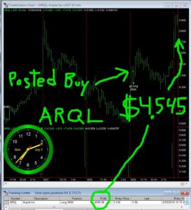 ARQL-273x300  Monday July 2, 2018, Today Stock Market
